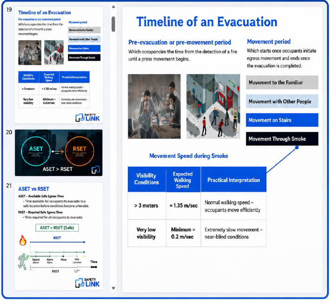Learning slides example