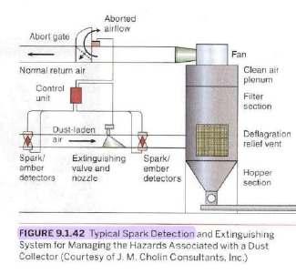 Technical section summary